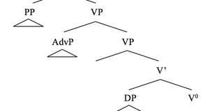 Grammatischer Strukturbaum